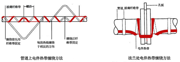 電伴熱帶管道、法蘭上接線圖
